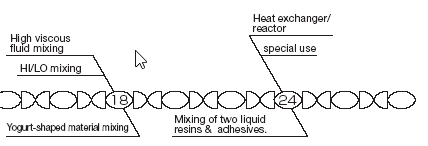 number of mixing elements required low viscous, high viscous, adhesives and sealants , resins,heat exchange  